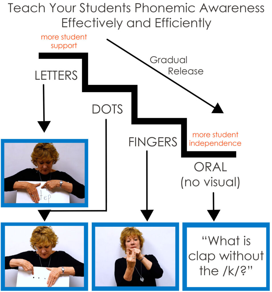 Phonemic Awareness Graphic