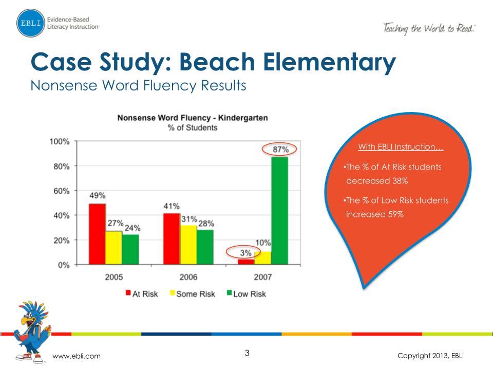Beach-Elementary-Case-Study_11.8.19nc.pptx-2