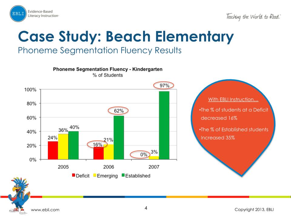 Beach-Elementary-Case-Study_11.8.19nc.pptx-3