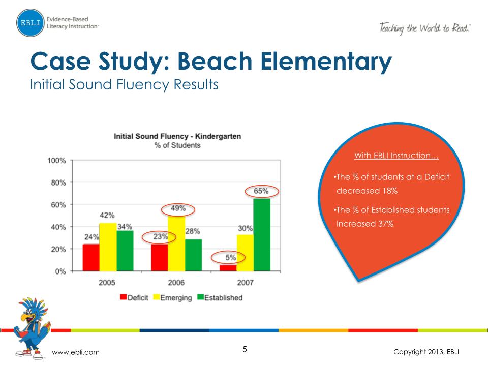 Beach-Elementary-Case-Study_11.8.19nc.pptx-4