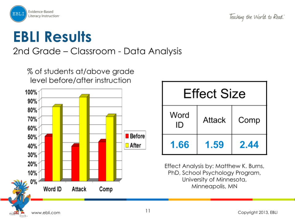 EBLI-Results_-1st-2nd-and-3rd-Grade-10