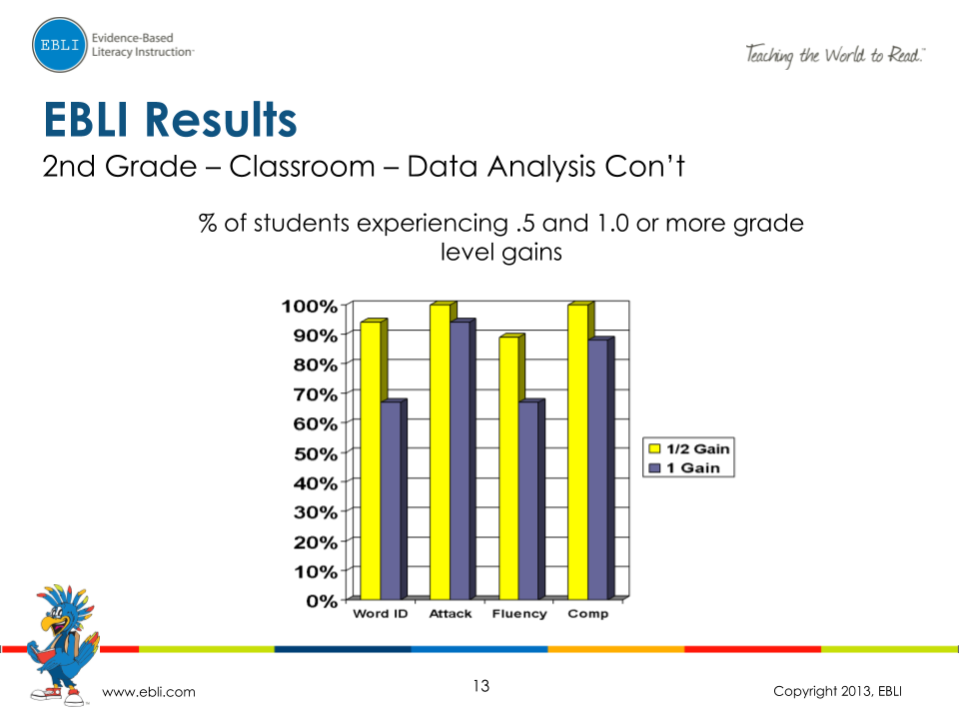 EBLI-Results_-1st-2nd-and-3rd-Grade-12