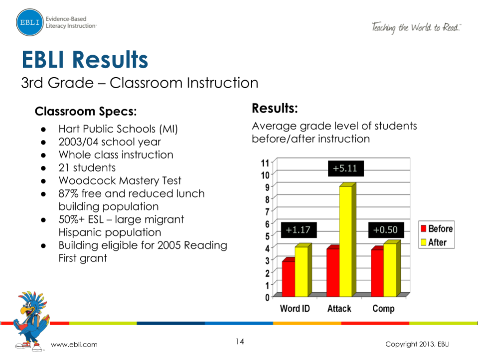 EBLI-Results_-1st-2nd-and-3rd-Grade-13