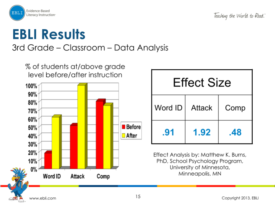 EBLI-Results_-1st-2nd-and-3rd-Grade-14