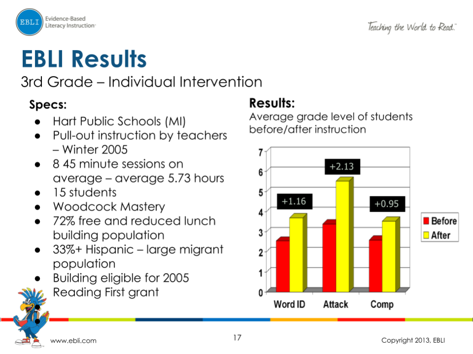 EBLI-Results_-1st-2nd-and-3rd-Grade-16