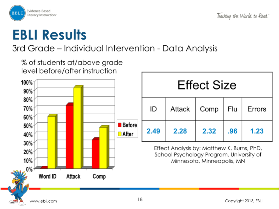 EBLI-Results_-1st-2nd-and-3rd-Grade-17