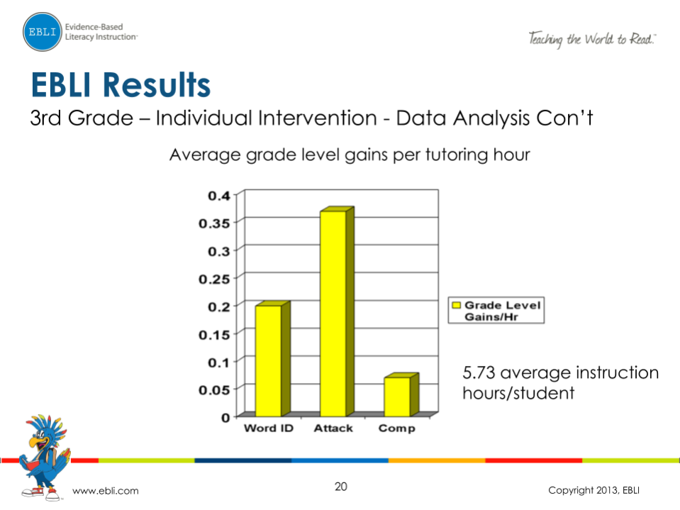 EBLI-Results_-1st-2nd-and-3rd-Grade-19