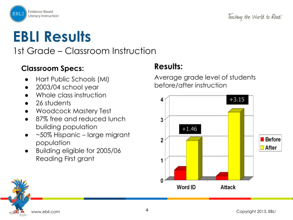 EBLI-Results_-1st-2nd-and-3rd-Grade-3-1
