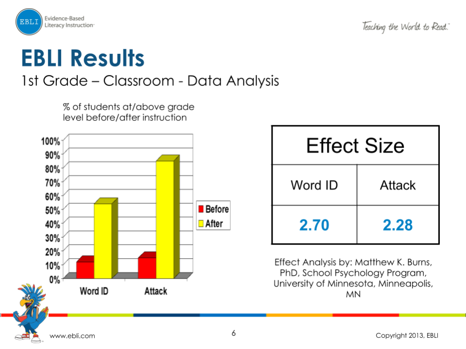 EBLI-Results_-1st-2nd-and-3rd-Grade-5