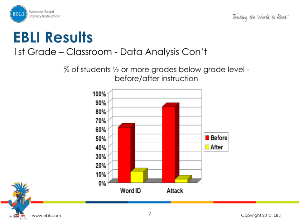 EBLI-Results_-1st-2nd-and-3rd-Grade-6