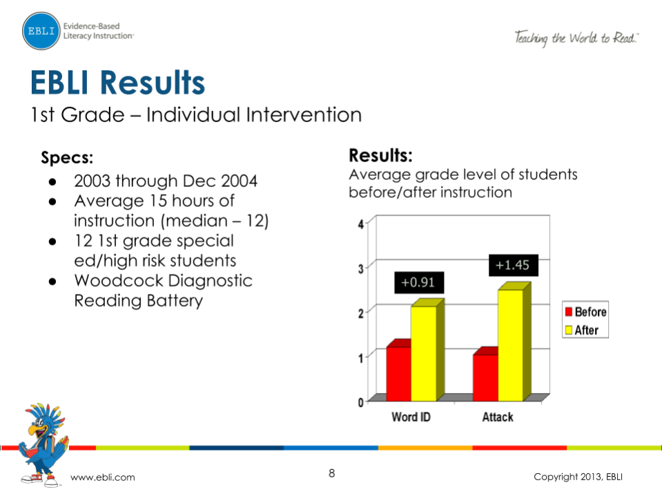 EBLI-Results_-1st-2nd-and-3rd-Grade-7