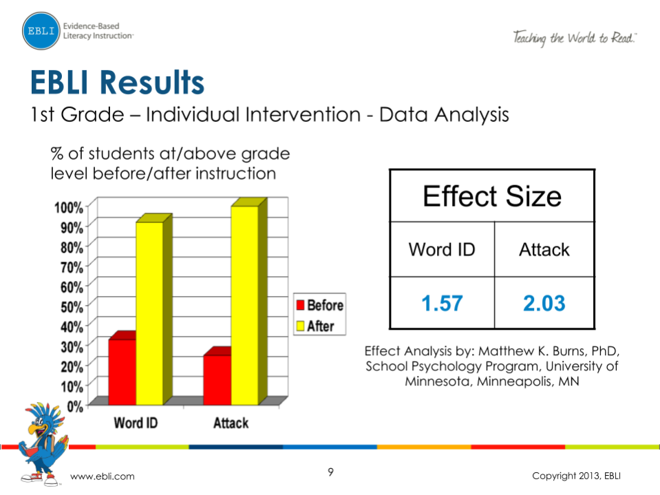 EBLI-Results_-1st-2nd-and-3rd-Grade-8