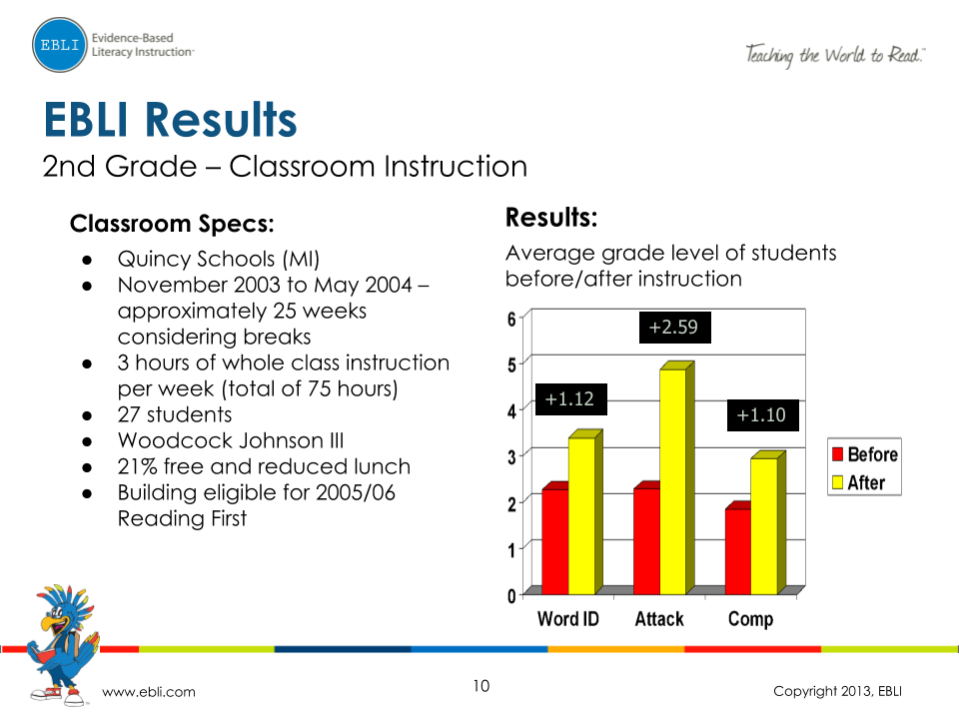 EBLI-Results_-1st-2nd-and-3rd-Grade-9