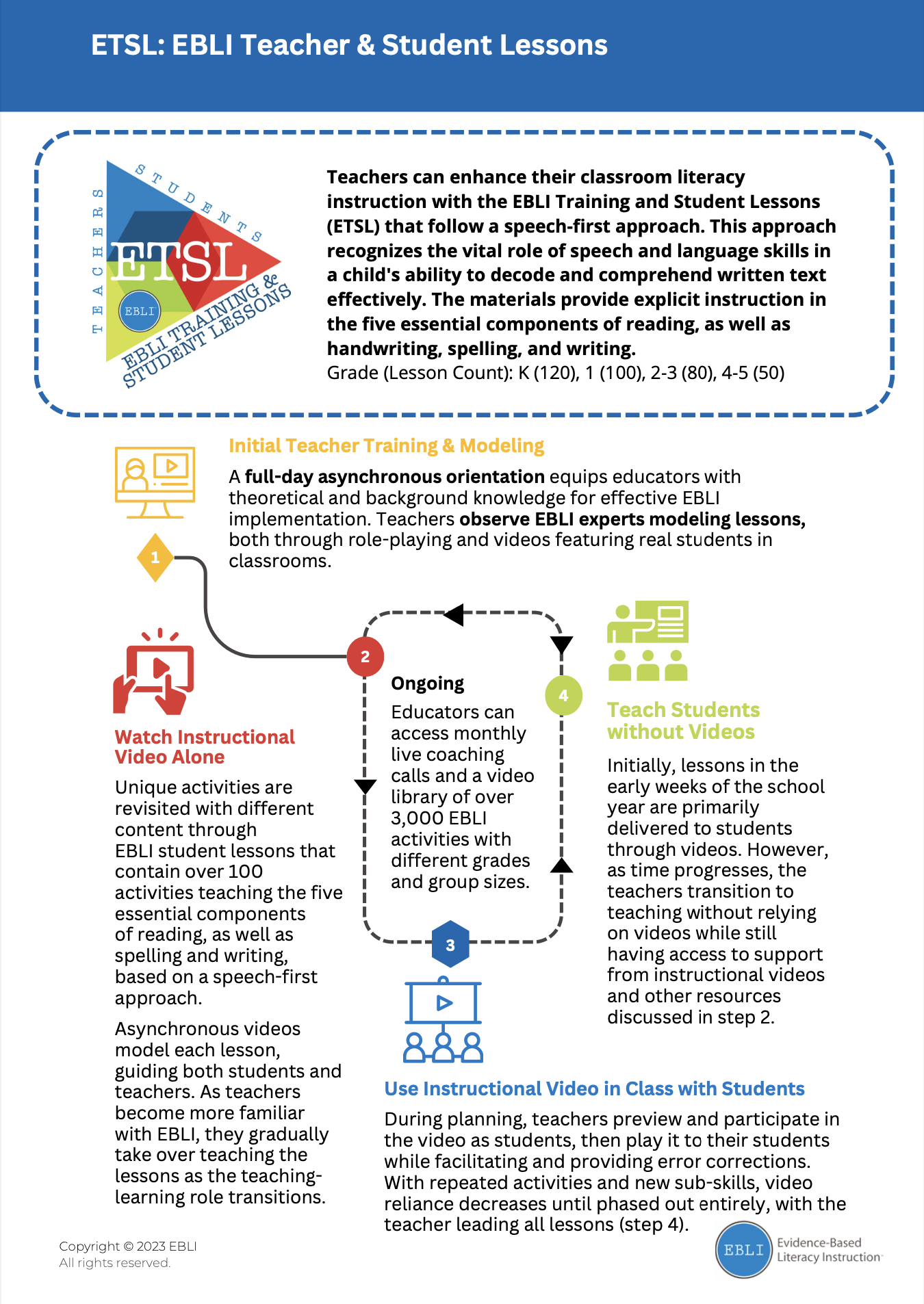 EBLI-Teacher-and-Student-Lessons-LXD-Research