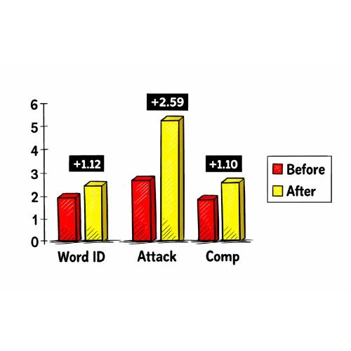 Word ID - Attach - Comp Before and After