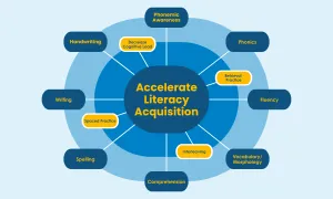 Science-of-Reading-and-Science-of-Learning-Webinar