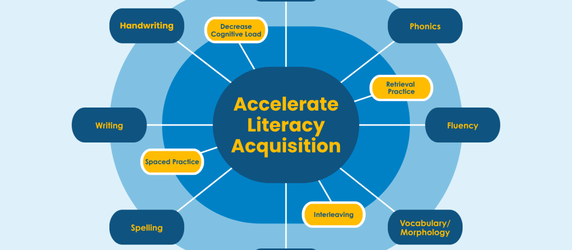 Science-of-Reading-and-Science-of-Learning-Webinar